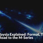 MPL Malaysia Explained: Format, Teams and the Road to the M-Series